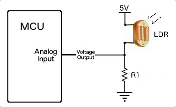 LDR Diagram