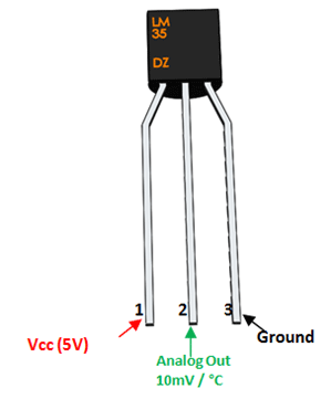 LM35 Diagram