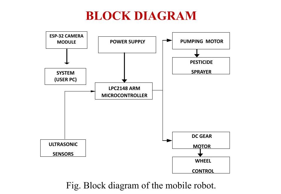 Circuit Diagram