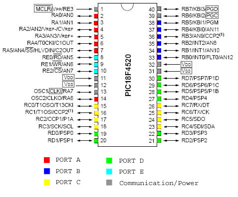 PICF184520 Diagram